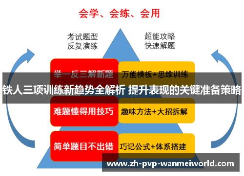 铁人三项训练新趋势全解析 提升表现的关键准备策略