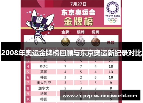2008年奥运金牌榜回顾与东京奥运新纪录对比 2008年奥运金牌榜回顾与东京奥运新纪录对比
